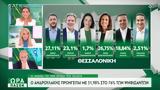 Εκλογές ΠΑΣΟΚ, Θεσσαλονίκη,ekloges pasok, thessaloniki