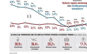 Συνεχίζουν, synechizoun