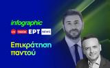 Infographic, Πρωτιά, Ανδρουλάκη, ΠΑΣΟΚ,Infographic, protia, androulaki, pasok