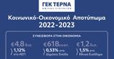 Όμιλος ΓΕΚ ΤΕΡΝΑ, Συνεισφορά €48, ΑΕΠ, Ελλάδας,omilos gek terna, syneisfora €48, aep, elladas