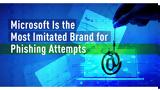 Phishing, Check Point Software,2024, Microsoft