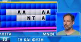 Παίκτης, Τροχό, Τύχης,paiktis, trocho, tychis