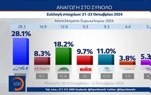 MRB, ΣΥΡΙΖΑ – Μεγάλη, ΠΑΣΟΚ, MRB, syriza – megali, pasok