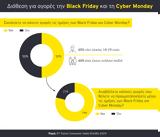 Black Friday-Cyber Monday, Ελλήνων,Black Friday-Cyber Monday, ellinon