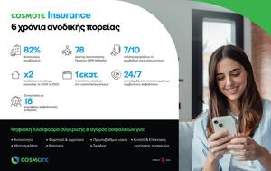 COSMOTE Insurance