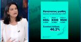 Κεραμέως, Αύξηση,kerameos, afxisi