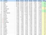 UEFA Ranking Ελλάδα, Καταστροφική,UEFA Ranking ellada, katastrofiki