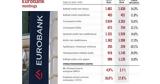 100,Eurobank