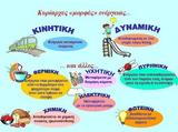 Φυσική Ε΄, Ενότητα Ενέργεια - Επανάληψη,fysiki e΄, enotita energeia - epanalipsi