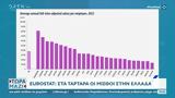 EUROSTAT, Ελλάδα,EUROSTAT, ellada