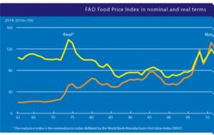 FAO, Ραγδαία, Οκτώβριο – Μείωση, FAO, ragdaia, oktovrio – meiosi