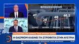 Αναστάτωση, Gazprom, Αυστρία,anastatosi, Gazprom, afstria