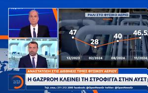 Αναστάτωση, Gazprom, Αυστρία, anastatosi, Gazprom, afstria