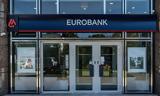 Eurobank, 199,AFI Microfinance