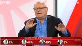 ΣΥΡΙΖΑ – Εξερράγη, Ανδρέας Δρυμιώτης, Είναι, Αυτά,syriza – exerragi, andreas drymiotis, einai, afta