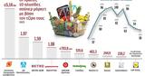 Σε 25 χρόνια «χάθηκαν» 60 αλυσίδες σούπερ μάρκετ,