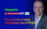 Infographic, Ποιος, ΣΥΡΙΖΑ,Infographic, poios, syriza