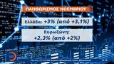 Eurostat, Νοέμβριο, Ελλάδα,Eurostat, noemvrio, ellada