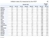 Eurostat, Ελλάδα, Νοέμβριο –, Ευρωζώνη,Eurostat, ellada, noemvrio –, evrozoni
