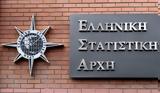 ΕΛΣΤΑΤ, – Αύξηση, ΑΕΠ,elstat, – afxisi, aep