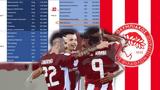 Ολυμπιακός, Champions League – Μέσα, Νότιγχαμ,olybiakos, Champions League – mesa, notigcham