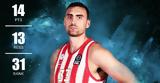 Stoiximan GBL, Νίκολα Μιλουτίνοβ, MVP, 9ης,Stoiximan GBL, nikola miloutinov, MVP, 9is