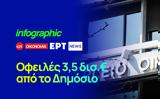 Infographic – Οφειλές 35, Δημόσιο,Infographic – ofeiles 35, dimosio