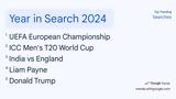 Year, Search,Google, 2024