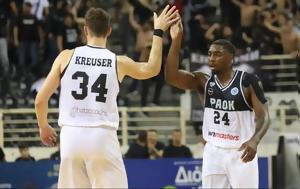 FIBA Europe Cup, ΠΑΟΚ, FIBA Europe Cup, paok