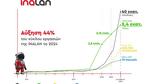 INALAN, Αύξηση 44, 2024,INALAN, afxisi 44, 2024
