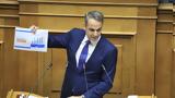 Μητσοτάκης, ϋπολογισμό, Επιχείρηση,mitsotakis, ypologismo, epicheirisi