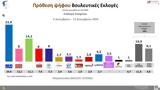 Τάσεις MRB, 229, 142, ΠΑΣΟΚ –,taseis MRB, 229, 142, pasok –