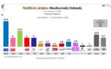 Δημοσκόπηση MRB, 229 –, 522, Κεντροαριστεράς, Αριστεράς,dimoskopisi MRB, 229 –, 522, kentroaristeras, aristeras