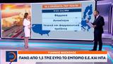 Πάνω, Ε Ε, ΗΠΑ –, Τράμπ,pano, e e, ipa –, trab