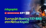 Infographic, Συντριβή Boeing 737-8AS, Νότια Κορέα,Infographic, syntrivi Boeing 737-8AS, notia korea