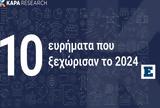 Aνασκόπηση, Κάπα Research, 2024,Anaskopisi, kapa Research, 2024