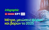 Infographic, Μέτρα, 2025,Infographic, metra, 2025