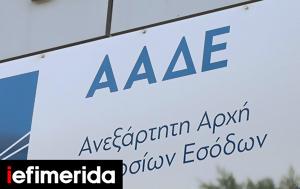 ΑΑΔΕ, Στρατηγικό Σχέδιο 2025-2029 -Μετασχηματίζοντας, Φορολογική, Τελωνειακή Διοίκηση, aade, stratigiko schedio 2025-2029 -metaschimatizontas, forologiki, teloneiaki dioikisi