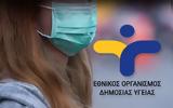 ΕΟΔΥ, Αυξάνονται,eody, afxanontai