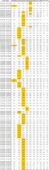 Αναλυτικά, 912025,analytika, 912025