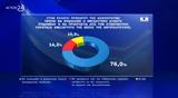 Δημοσκόπηση Opinion Poll, Διακομματική, 76 – Πώς, 2025,dimoskopisi Opinion Poll, diakommatiki, 76 – pos, 2025