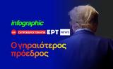 Infographic, Τραμπ, ΗΠΑ,Infographic, trab, ipa