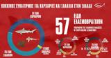 Οι άγνωστοι καρχαρίες των ελληνικών θαλασσών,