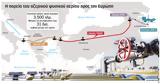 Φυσικό, Αναβάθμιση,fysiko, anavathmisi