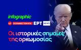 Infographic, Ντόναλντ Τραμπ,Infographic, ntonalnt trab