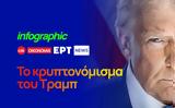 Infographic, Τραμπ,Infographic, trab