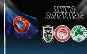 Βαθμολογία UEFA, Ελλάδα, 11η, vathmologia UEFA, ellada, 11i