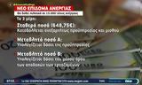 Νέο, Πώς,neo, pos