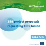 CEF Transport, Υποβλήθηκαν 258, ΔΕΔ-Μ,CEF Transport, ypovlithikan 258, ded-m