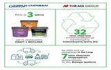 THRACE GROUP,DRUCKFARBEN Group